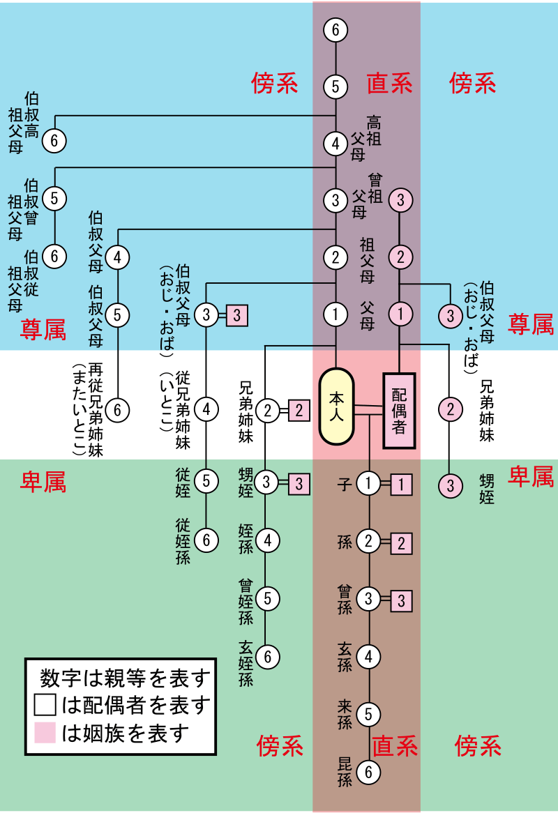 Japanese_Kinship.svg.png Japanese_Kinship.svg.png