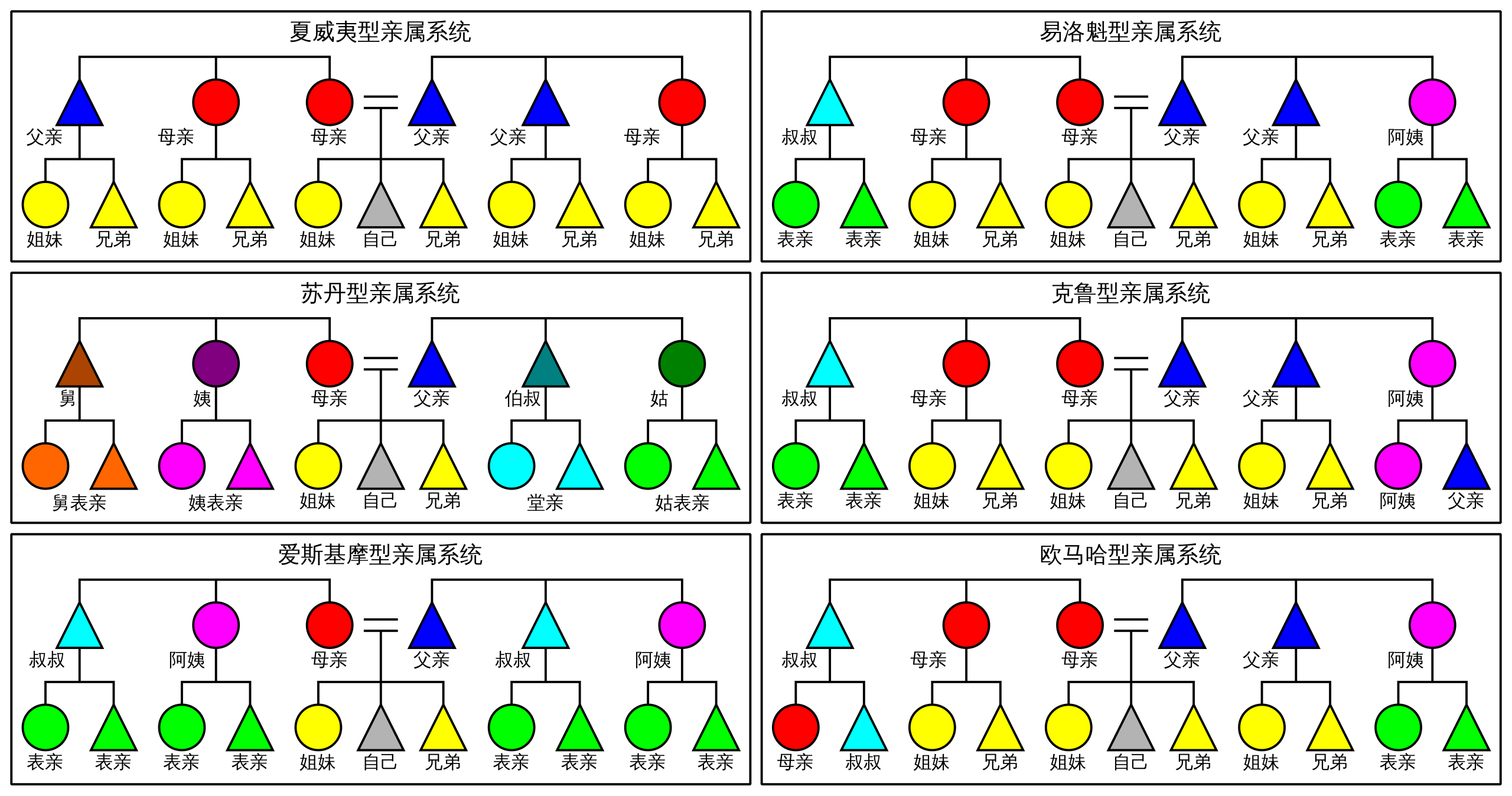 Kinship_Systems_zh-hans.svg.png Kinship_Systems_zh-hans.svg.png